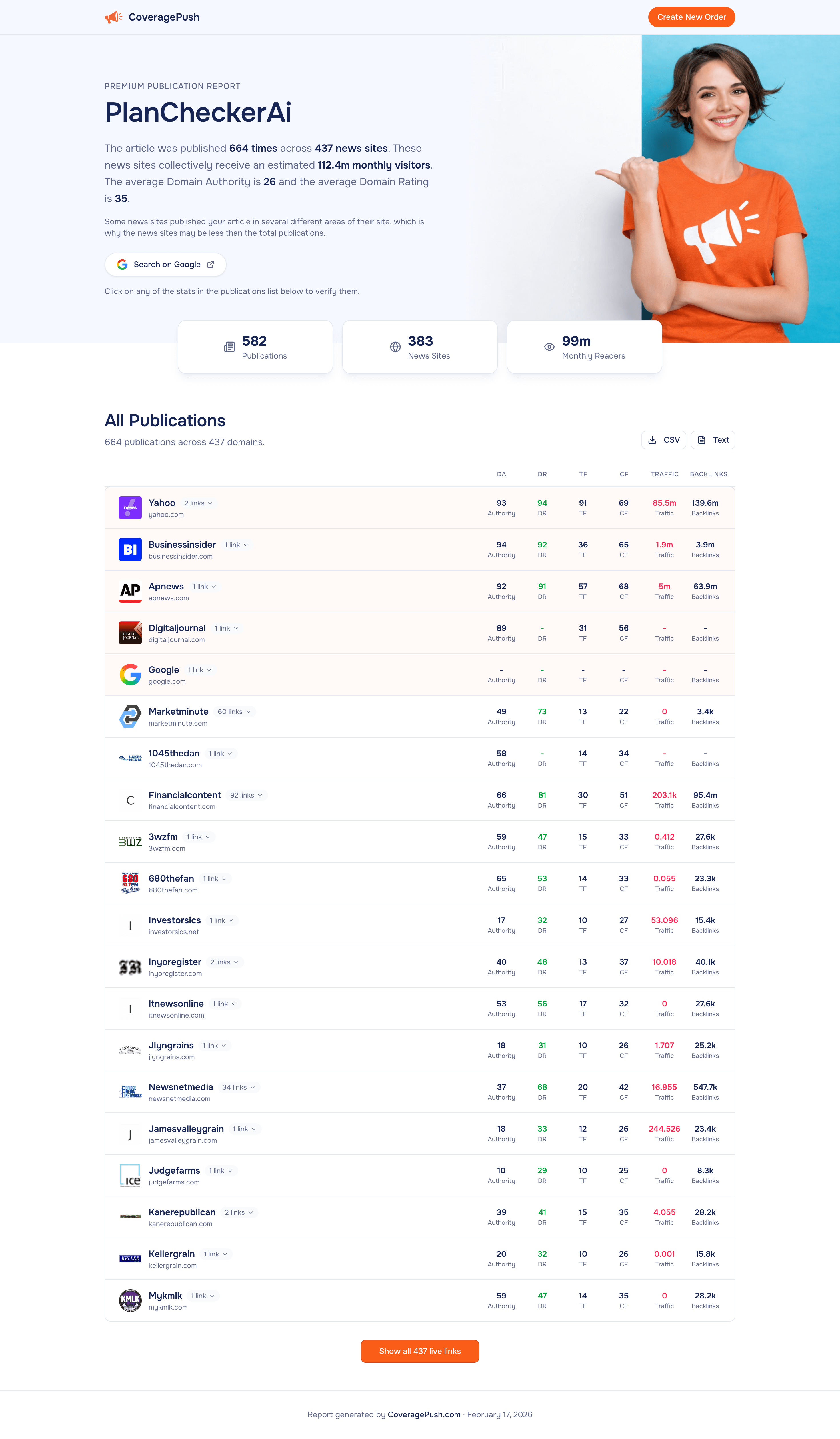 Sample campaign report showing publications, rankings, and trust badge